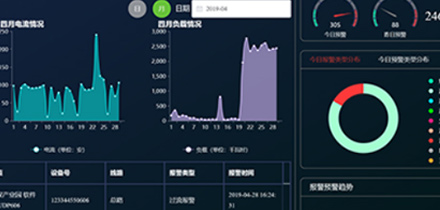 能耗问题显现 实现绿色新基建要过几道关？
